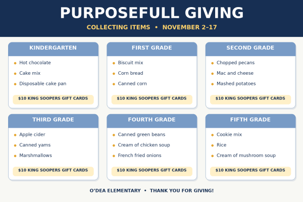 Donated Food Ideas Per Grade